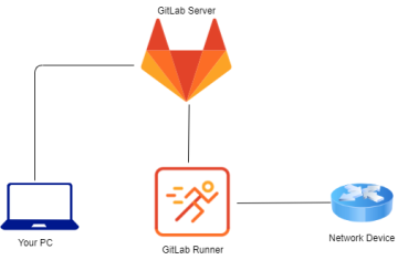 LAB CI/CD CƠ BẢN   “HELLO WORLD”  (Phần 2)