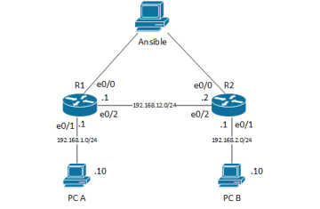 LAB CI/CD SỬ DỤNG ANSIBLE CẤU HÌNH STATIC ROUTE