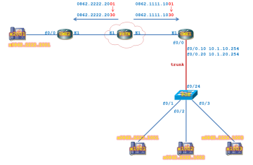 LAB CME. Cấu hình giả lập PSTN (Phần 1)