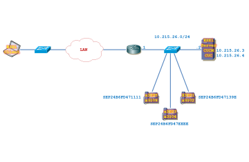 LAB CUC. Cấu hình Cisco Unity Connection (CUC) Templates và khởi tạo User bằng phương thức thủ công - Phần 2