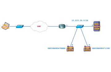 LAB CUCM. Add End Users thủ công trên CUCM - Phần 2