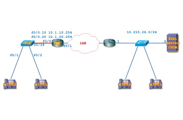 LAB CUCM. Call Routing trên CUCM - Phần 2