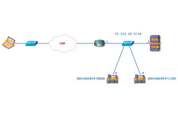 LAB CUCM. Register IP Phone trên CUCM 