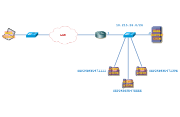 LAB CUCM. Triển khai các tính năng Call Coverage Features trên CUCM - Phần 1