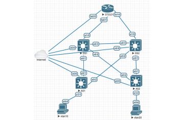 Lab: Quản lý và triển khai tự động hạ tầng mạng dùng Ansible (Phần 2)