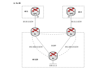 LAB TSHOOT SWITCH