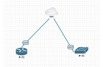 LAB: Viết chương trình dùng ngôn ngữ Python và thư viện Netmiko để thực hiện truy cập SSH vào thiết bị mạng Cisco router