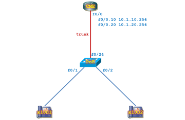 LAB Voice Mail AIM trên CME (Voice Mail CUE) - Phần 1