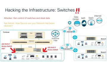 Làm sao để chống kiểu tấn công làm tràn bảng MAC của switch?