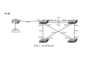 Layer 2 switching troubleshooting