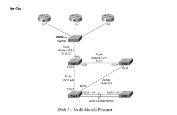 Layer 3 switching troubleshooting