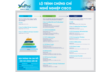 LỘ TRÌNH HỌC CHỨNG CHỈ CCNA MỚI