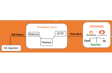 MONITORING WITH PROMETHEUS