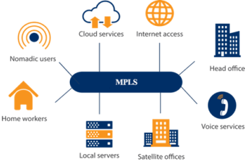 MPLS LÀ GÌ? TẠI SAO VẪN CHƯA BỊ KHAI TỬ?