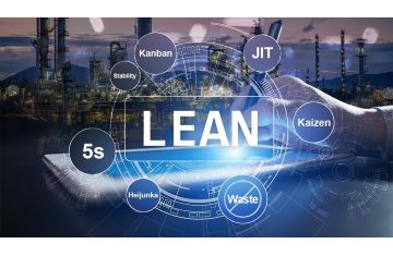 Nguyên tắc LEAN - AGILE trong phát triển phần mềm