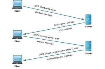 ROUTING FUNDAMETALS