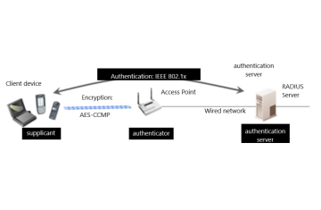 SECURITY FOR WIFI V4