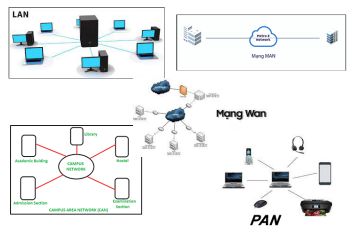 Tìm hiểu mạng LAN, PAN, CAN, MAN và WAN là gì