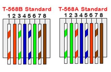 TỔNG QUAN VỀ CÁC LOẠI CÁP MẠNG VÀ TIÊU CHUẨN BẤM CÁP MẠNG