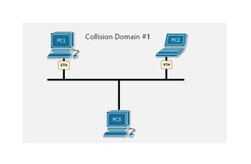 Tổng quan về Collision domain, broadcast domain và cơ chế CSMA/CD