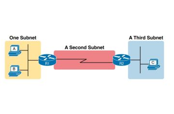 TỔNG QUAN VỀ ĐỊNH TUYẾN TRONG GIAO THỨC TCP/IP