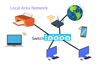 TỔNG QUAN VỀ MẠNG LAN (LOCAL AREA NETWORK)