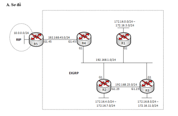 TSHOOT EIGRP – LAB 1