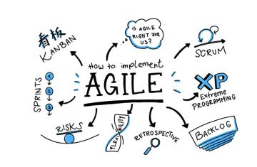 Ưu điểm của Phát triển phần mềm Agile