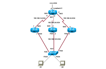 Virtual Router Redundancy Protocol