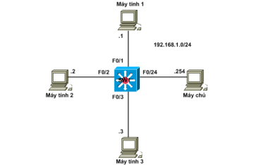 VLAN ACCESS-LIST (VACLs) VÀ CẤU HÌNH VACLs