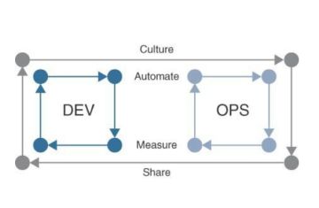 WHAT IS DEVOPS? 