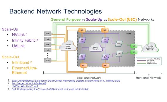 Hiểu đúng về kiến trúc mạng trong Data Center cho AI