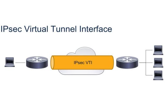 IPsec VTI – Tại sao ngày càng nhiều doanh nghiệp chuyển từ policy-based sang route-based VPN?