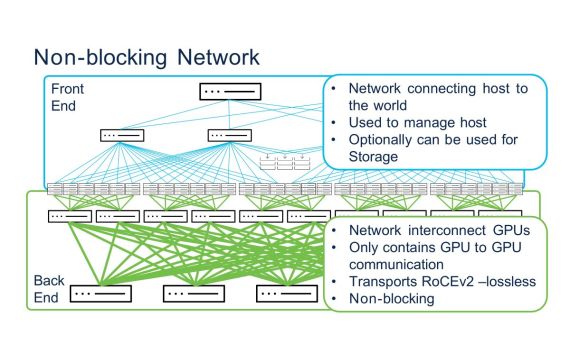 MẠNG NON-BLOCKING LÀ GÌ?