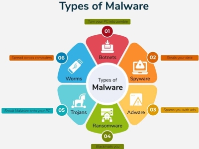 8 Loại Malware Phổ Biến Hacker Đang Dùng Mỗi Ngày – Và Cách Bạn Có Thể Bị Dính Chưởng