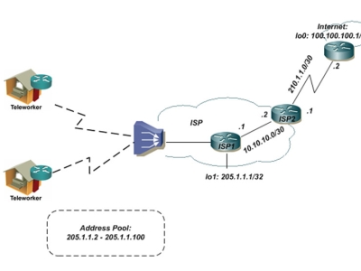 ADSL-LAB 