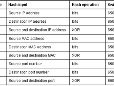 AGGREGATING SWITCH LINK (ETHERCHANNEL) p1