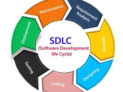 BẠN BIẾT GÌ VỀ SDLC ?