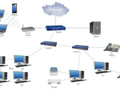 CÁC CHỨC NĂNG CHÍNH CỦA THIẾT BỊ CHUYỂN MẠCH ETHERNET HIỆN ĐẠI