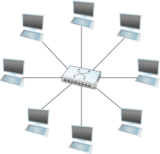 ÔN TẬP PHẦN SWITCHING CỦA CHỨNG CHỈ CCNA (P2)