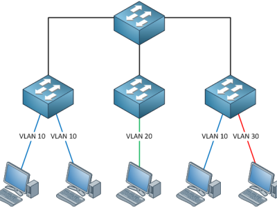 ÔN TẬP PHẦN SWITCHING CỦA CHỨNG CHỈ CCNA (P3)