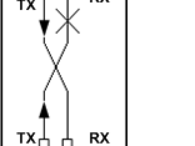 CHƯƠNG 3: BẢO VỆ MÔ HÌNH CÂY STP (PROTECTING THE STP TOPOLOGY) P2