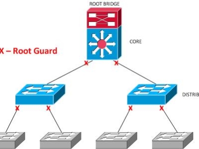 CHƯƠNG 3: BẢO VỆ MÔ HÌNH CÂY STP (PROTECTING THE STP TOPOLOGY) P1