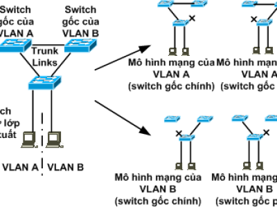 CHƯƠNG 4. GIAO THỨC STP CẢI TIẾN (802.1W) P2