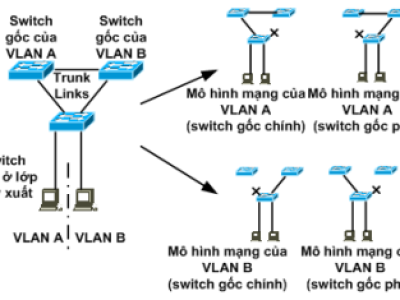 CHƯƠNG 4. GIAO THỨC STP CẢI TIẾN (802.1W) P1