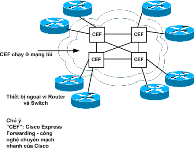 CHƯƠNG 5. CHUYỂN MẠCH ĐA LỚP (MULTILAYER SWITCHING) P2