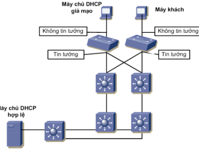 CHƯƠNG 8. BẢO MẬT TRUY CẬP SWITCH P2