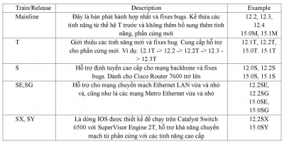 CISCO IOS IMAGE