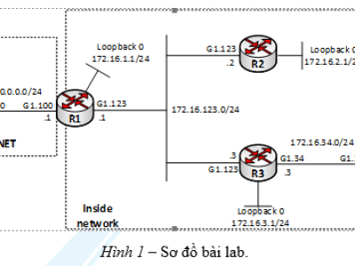 LAB 2 - MỘT SỐ TÍNH NĂNG CỦA EIGRP