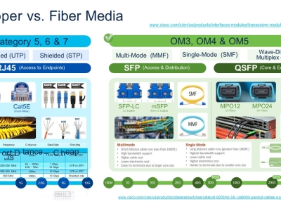 Ethernet ngày nay dùng cáp gì? Copper hay Fiber? Hãy cùng làm rõ tầng vật lý của Ethernet hiện đại nhé!
